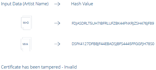 Difference between pdf an hash